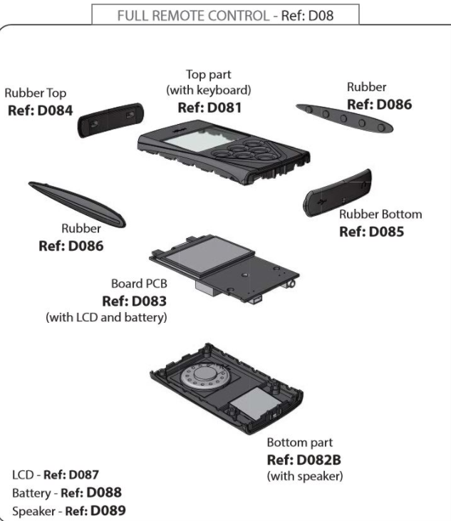 Deus RC Top Part with Keypad D081